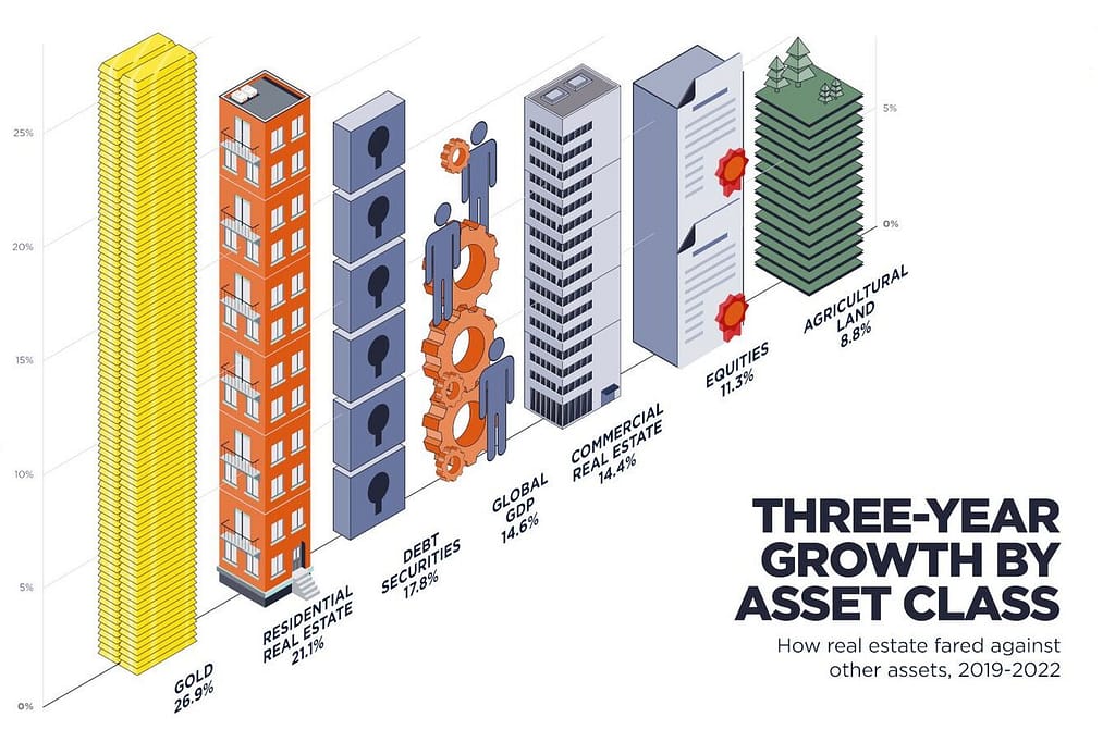 Global real estate with PCM PROPERTY GROUP